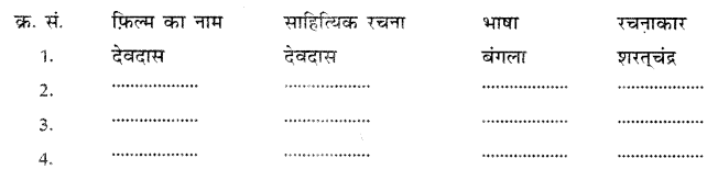 NCERT Solutions for Class 10 Hindi Sparsh Chapter 13 तीसरी कसम के शिल्पकार शैलेंद्र Q2