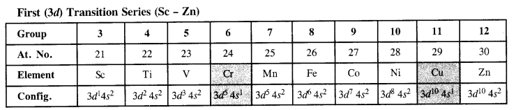 NCERT Solutions for Class 12 Chemistry Chapter 8 d-and f-Block Elements 18