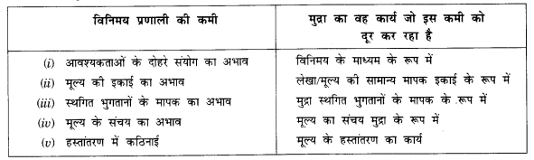 NCERT Solutions for Class 12 Macroeconomics Chapter 3 Money and Banking (Hindi Medium) 2.1