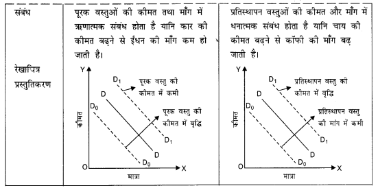 NCERT Solutions for Class 12 Microeconomics Chapter 2 Theory of Consumer Behavior (Hindi Medium) saq 23.1