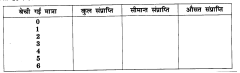 NCERT Solutions for Class 12 Microeconomics Chapter 4 Theory of Firm Under Perfect Competition (Hindi Medium) 19