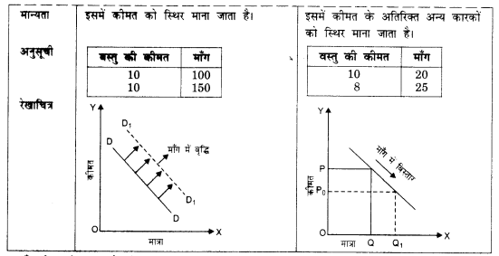 NCERT Solutions for Class 12 Microeconomics Chapter 2 Theory of Consumer Behavior (Hindi Medium) saq 25.1