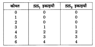 NCERT Solutions for Class 12 Microeconomics Chapter 4 Theory of Firm Under Perfect Competition (Hindi Medium) 22