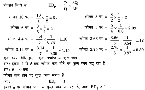NCERT Solutions for Class 12 Microeconomics Chapter 6 Non Competitive Markets (Hindi Medium) 2.2