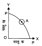 NCERT Solutions for Class 12 Microeconomics Chapter 1 Introduction (Hindi Medium) laq 3.1