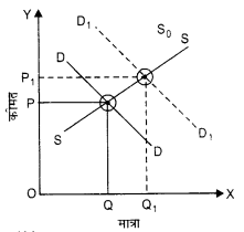 NCERT Solutions for Class 12 Microeconomics Chapter 6 Non Competitive Markets (Hindi Medium) 4