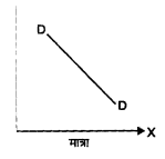 NCERT Solutions for Class 12 Microeconomics Chapter 2 Theory of Consumer Behavior (Hindi Medium) 8