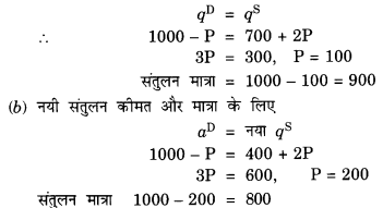 NCERT Solutions for Class 12 Microeconomics Chapter 5 Market Competition (Hindi Medium) 24.2