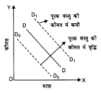NCERT Solutions for Class 12 Microeconomics Chapter 2 Theory of Consumer Behavior (Hindi Medium) 8.2