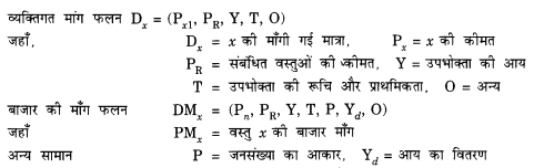 NCERT Solutions for Class 12 Microeconomics Chapter 2 Theory of Consumer Behavior (Hindi Medium) 9