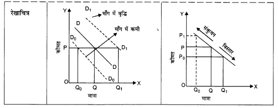 NCERT Solutions for Class 12 Microeconomics Chapter 2 Theory of Consumer Behavior (Hindi Medium) 10.1