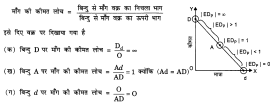 NCERT Solutions for Class 12 Microeconomics Chapter 2 Theory of Consumer Behavior (Hindi Medium) 11