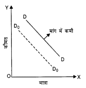 NCERT Solutions for Class 12 Microeconomics Chapter 2 Theory of Consumer Behavior (Hindi Medium) 12.1
