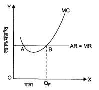 NCERT Solutions for Class 12 Microeconomics Chapter 4 Theory of Firm Under Perfect Competition (Hindi Medium) 7.1
