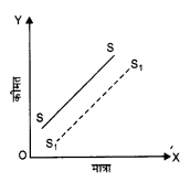 NCERT Solutions for Class 12 Microeconomics Chapter 4 Theory of Firm Under Perfect Competition (Hindi Medium) 14
