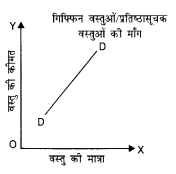 NCERT Solutions for Class 12 Microeconomics Chapter 2 Theory of Consumer Behavior (Hindi Medium) saq 22