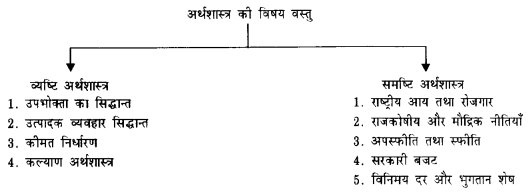 NCERT Solutions for Class 12 Microeconomics Chapter 1 Introduction (Hindi Medium) 4