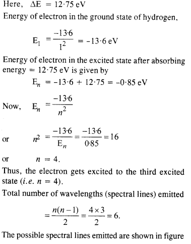 NCERT Solutions for Class 12 Physics Chapter 12 Atoms 7