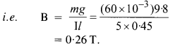 NCERT Solutions for Class 12 Physics Chapter 4 Moving Charges and Magnetism 24