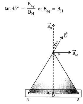 NCERT Solutions for Class 12 Physics Chapter 5 Magnetism and Matter 13