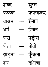 NCERT Solutions for Class 9 Hindi Sparsh Chapter 2 दुःख का अधिकार Q3