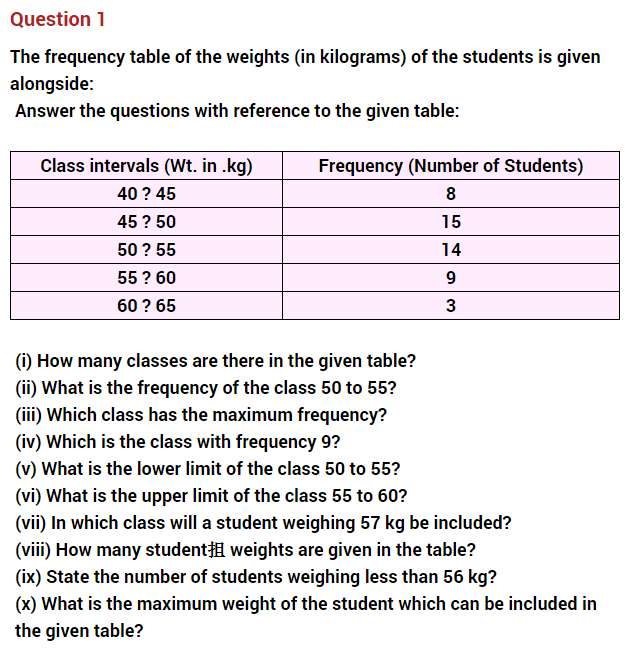 data-handling-ncert-extra-questions-for-class-8-maths-chapter-5-01