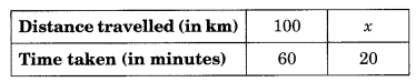 Direct and Inverse Proportions Class 8 Extra Questions Maths Chapter 13 Q1