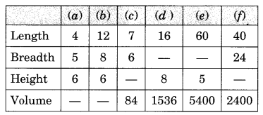 Mensuration NCERT Extra Questions for Class 8 Maths Q12