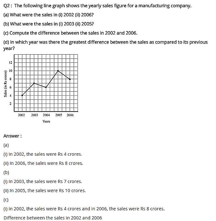 NCERT Solutions for Class 8 Maths Chapter 15 Introduction to Graphs Ex 15.1 q-2