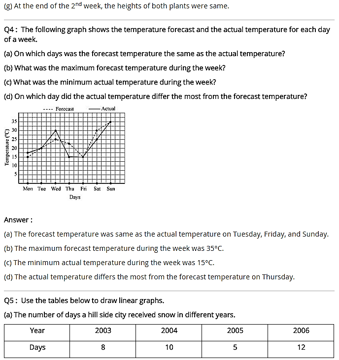 NCERT Solutions for Class 8 Maths Chapter 15 Introduction to Graphs Ex 15.1 q-5