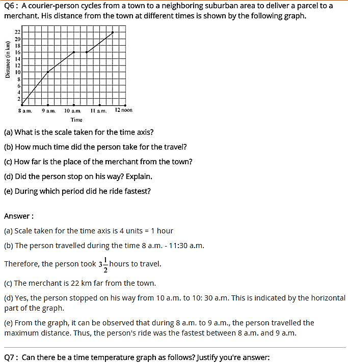 NCERT Solutions for Class 8 Maths Chapter 15 Introduction to Graphs Ex 15.1 q-7