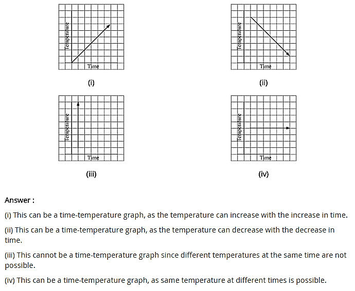 NCERT Solutions for Class 8 Maths Chapter 15 Introduction to Graphs Ex 15.1 q-7.1