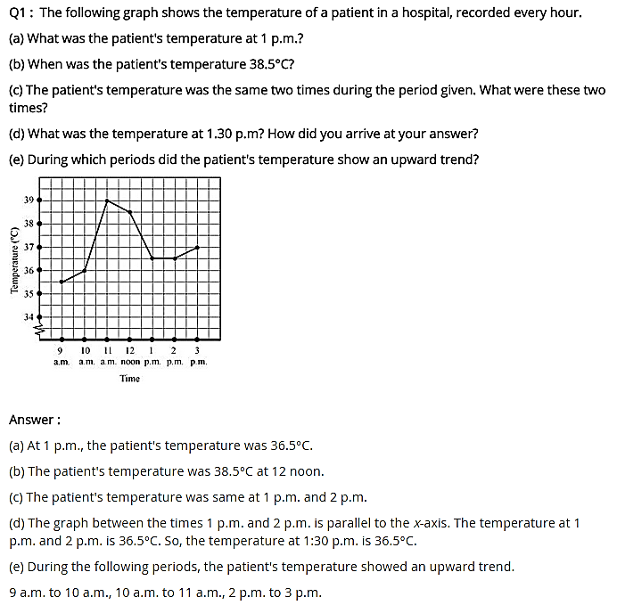 NCERT Solutions for Class 8 Maths Chapter 15 Introduction to Graphs Ex 15.1 q-1