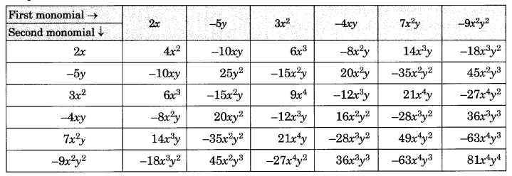 NCERT Solutions for Class 8 Maths Chapter 9 Algebraic Expressions and Identities Ex 9.2 Q3.1