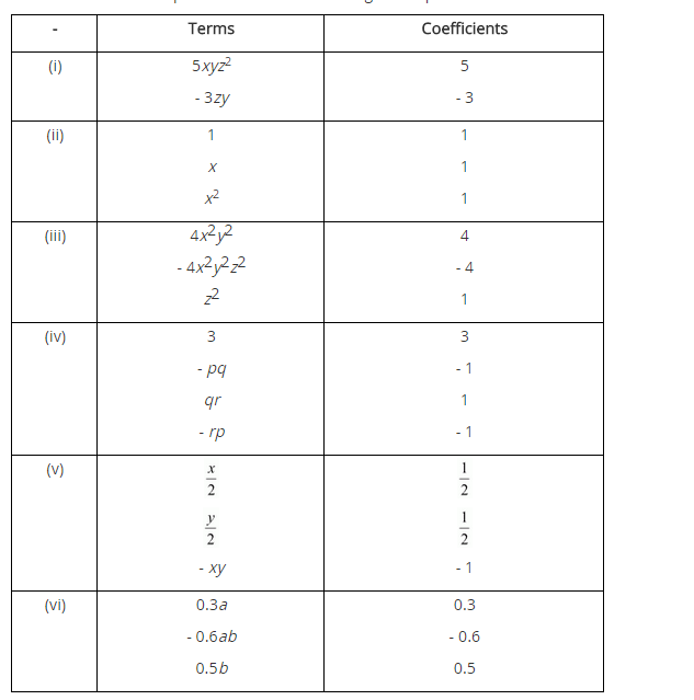 NCERT Solutions for Class 8 Maths Chapter 9 Algebraic Expressions and Identities Ex 9.1 q-1.1