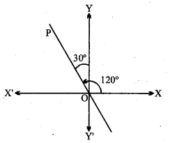 MP Board Class 11th Maths Solutions Chapter 10 सरल रेखाएँ Ex 10.1 img-9