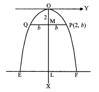 MP Board Class 11th Maths Solutions Chapter 11 शंकु परिच्छेद विविध प्रश्नावली img-2