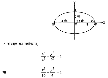 MP Board Class 11th Maths Solutions Chapter 11 शंकु परिच्छेद विविध प्रश्नावली img-5