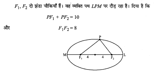 MP Board Class 11th Maths Solutions Chapter 11 शंकु परिच्छेद विविध प्रश्नावली img-9