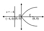 MP Board Class 11th Maths Solutions Chapter 11 शंकु परिच्छेद Ex 11.2 img-4