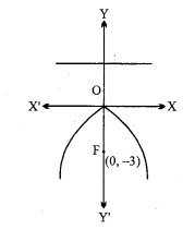 MP Board Class 11th Maths Solutions Chapter 11 शंकु परिच्छेद Ex 11.2 img-5