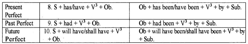 RBSE Class 10 English Grammar Active and Passive Voice 3