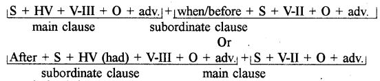 RBSE Class 10 English Grammar Tenses 20