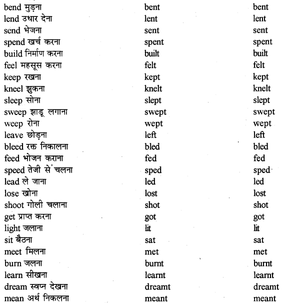 RBSE Class 10 English Grammar Tenses 27