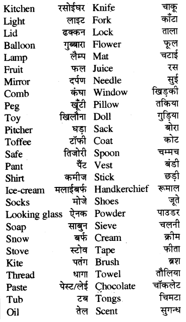 RBSE Class 7 English Application Writing 8