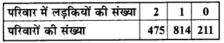 RBSE Solutions for Class 9 Maths Chapter 15 प्रायिकता Ex 15.1 2